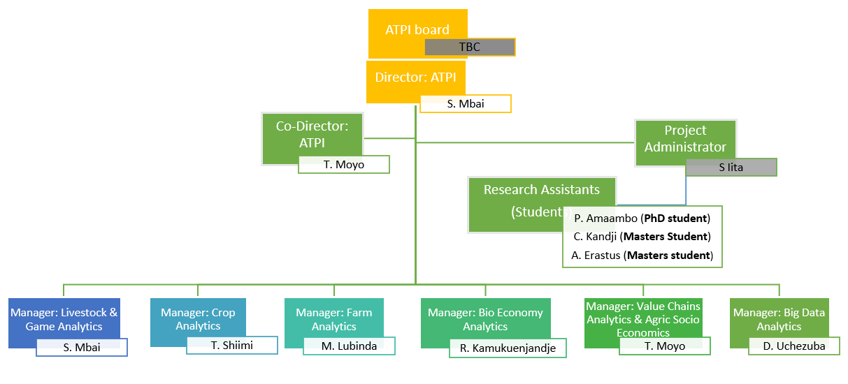 Profiles | Agricultural Trade Policy Institute (ATPI)